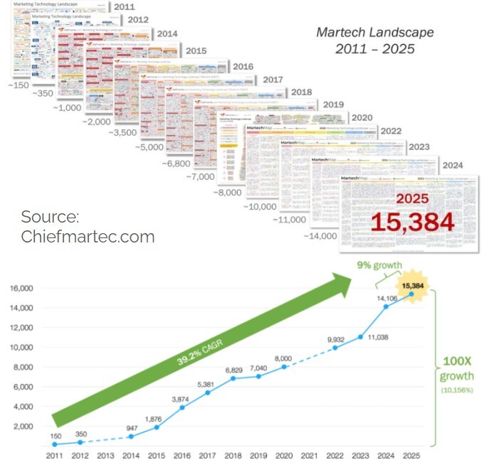 Martech-landscape-2025