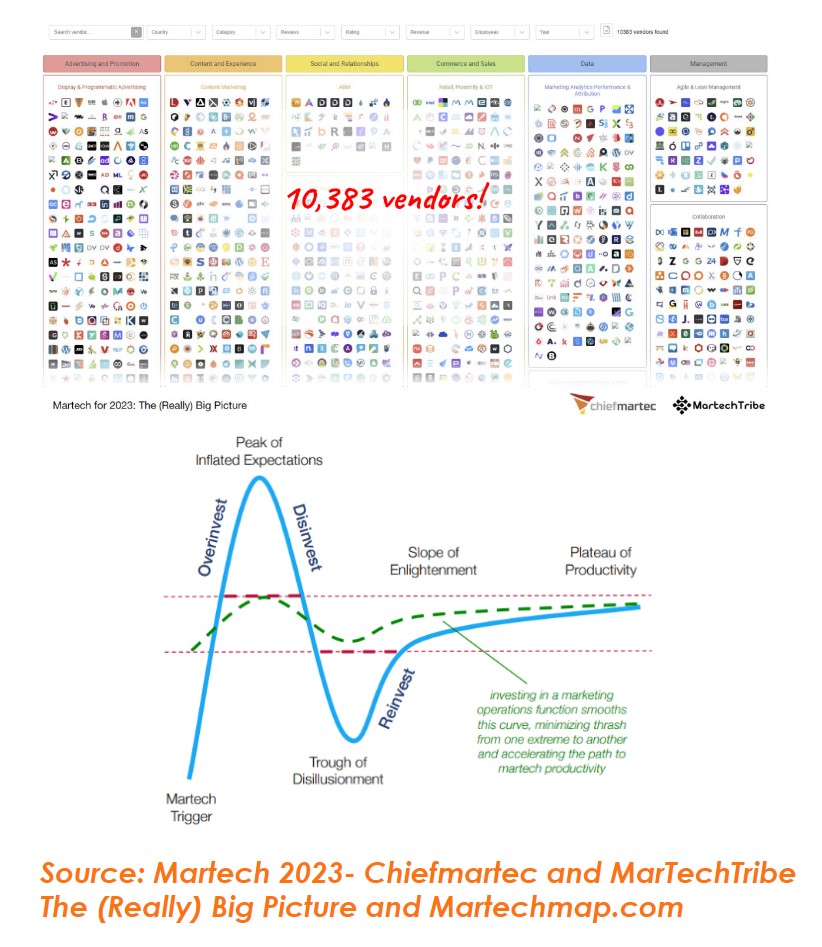MarTech 2023 Chiefmartec and MarTechTribe Graphics